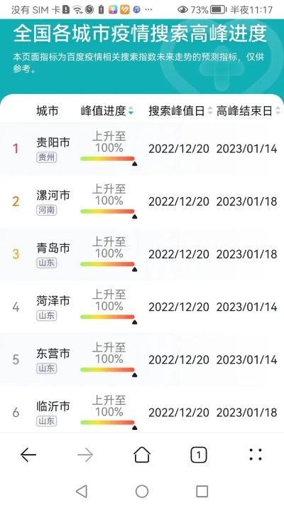 【全国各地疫情峰值,中国疫情峰值数据】