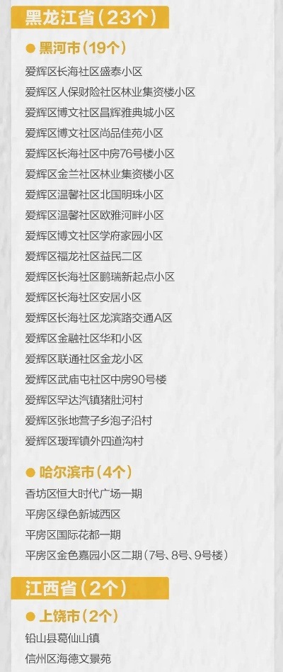 【四川共有4个中风险区,四川现有的中风险地区】