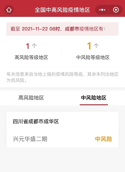 【四川共有4个中风险区,四川现有的中风险地区】