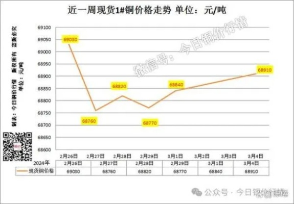 铜期货行情实时行情:期货铜价格最新消息