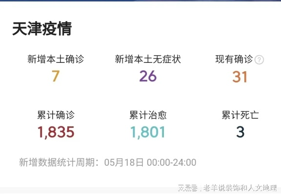 天津昨增7例本土无症状/天津新增1例无症状感染者 活动轨迹公布 天津昨增7例本土无症状/天津新增1例无症状感染者 活动轨迹公布