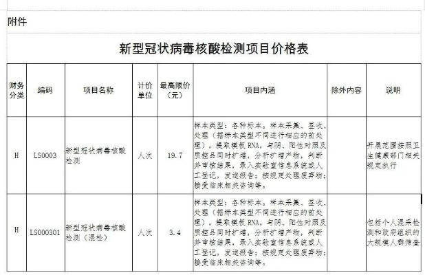 【小区现高价核酸检测/小区里核酸检测】