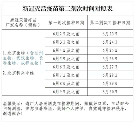 【打新冠疫苗第一针和第二针间隔时间/打新冠疫苗第一针和第二针间隔多长时间最好】 【打新冠疫苗第一针和第二针间隔时间/打新冠疫苗第一针和第二针间隔多长时间最好】