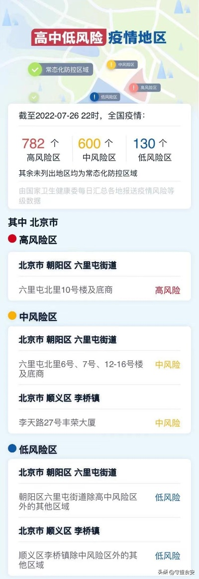 北京疫情扩散风险高(最新消息北京疫情扩散风险很高!) 北京疫情扩散风险高(最新消息北京疫情扩散风险很高!)