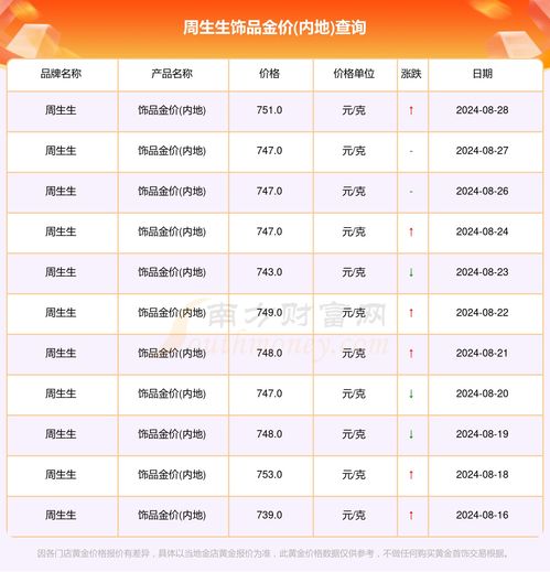 【周生生今日金价查询/周生生金价今日价格中国价】 【周生生今日金价查询/周生生金价今日价格中国价】