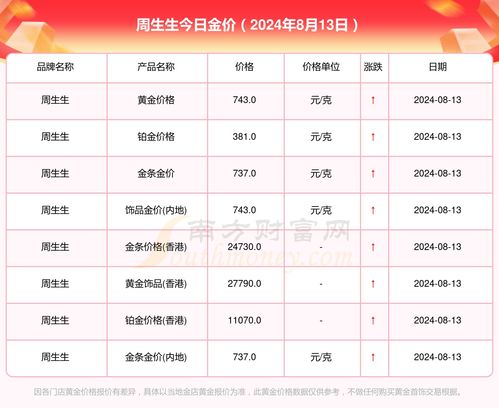 【周生生今日金价查询/周生生金价今日价格中国价】 【周生生今日金价查询/周生生金价今日价格中国价】