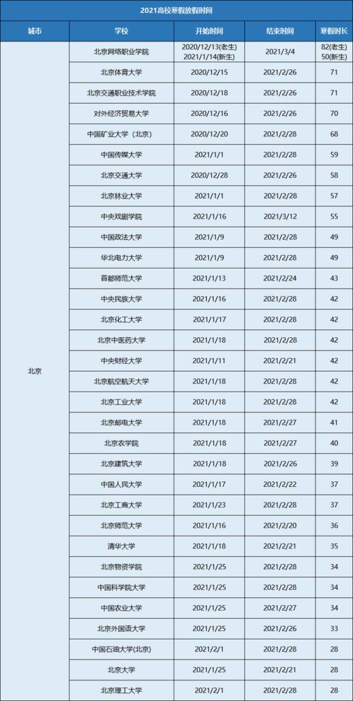 2021年假期安排时间表/2021年的假期表