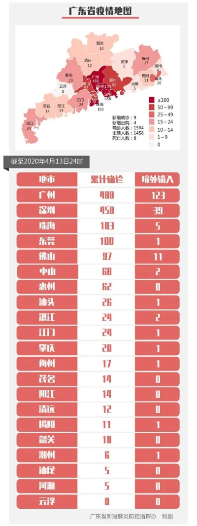 广东增6例本土确诊:广东新增6例病例 广东增6例本土确诊:广东新增6例病例