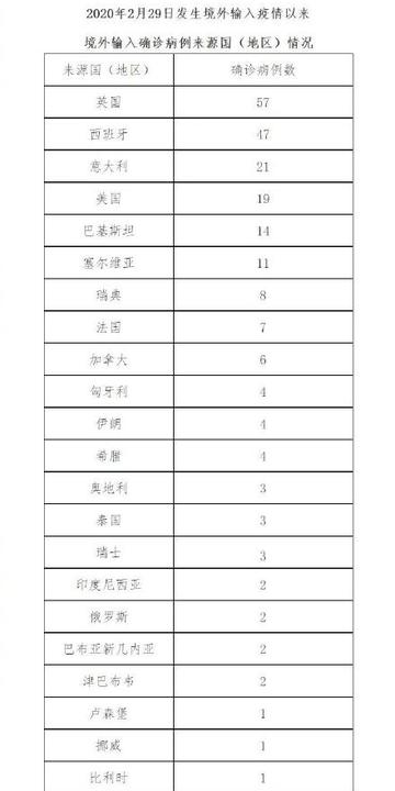 【北京新增1例确诊病例/北京新增1例确诊最新报道】 【北京新增1例确诊病例/北京新增1例确诊最新报道】