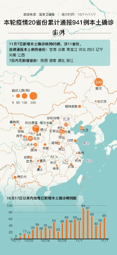 31省区市新增60例本土确诊(31省区市新增36例本土确诊病例) 31省区市新增60例本土确诊(31省区市新增36例本土确诊病例)