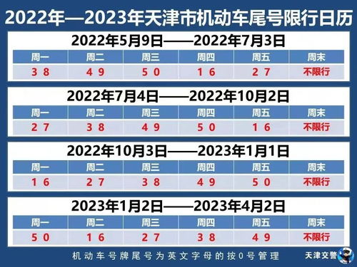 天津限号2022最新限号10月（天津限号2021年10月份）