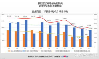 最新全国疫情数据:最新全国疫情情况表 最新全国疫情数据:最新全国疫情情况表