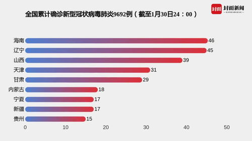 最新全国疫情数据:最新全国疫情情况表