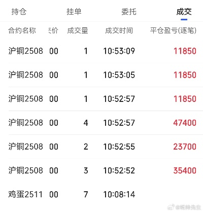 沪铜:沪铜一看多商品期权合约大涨