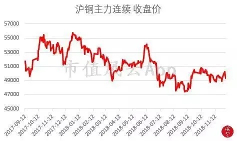 沪铜:沪铜一看多商品期权合约大涨 沪铜:沪铜一看多商品期权合约大涨
