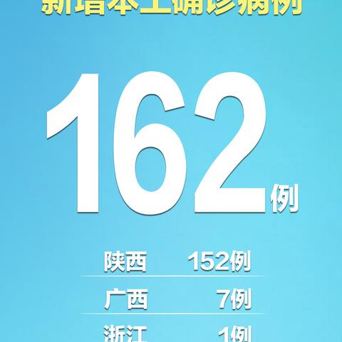 31省份新增18例:31个省份新增17 31省份新增18例:31个省份新增17