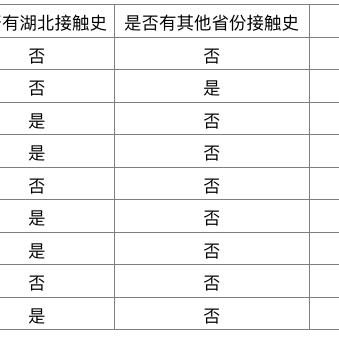关于北京丰台新增确诊的信息 关于北京丰台新增确诊的信息