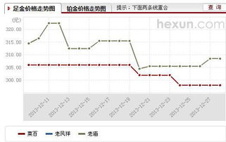 农业银行黄金价格/农业银行黄金价格今天多少一克