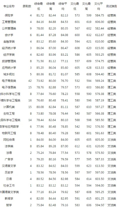 浙江一本分数线是多少2020:浙江一本分数2021 浙江一本分数线是多少2020:浙江一本分数2021