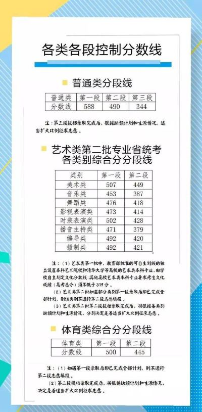 浙江一本分数线是多少2020:浙江一本分数2021 浙江一本分数线是多少2020:浙江一本分数2021