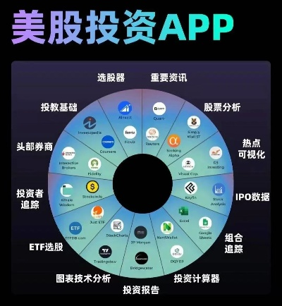 美股行情软件(美股行情app) 美股行情软件(美股行情app)