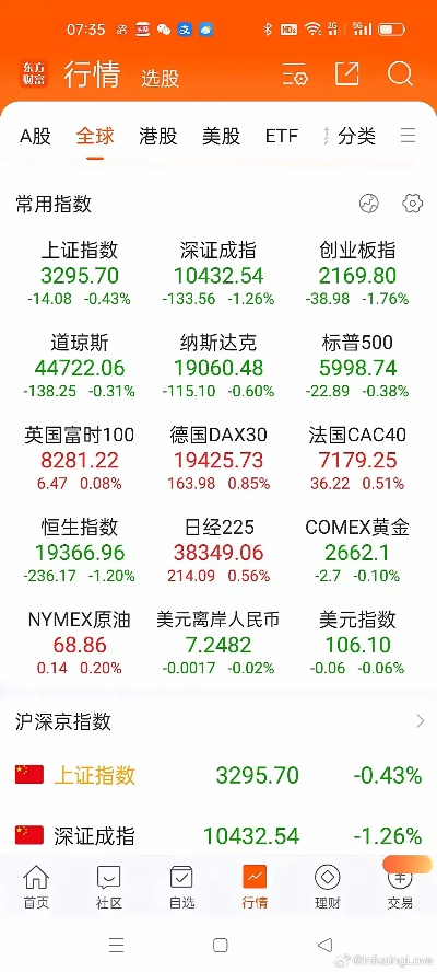 美股行情软件(美股行情app) 美股行情软件(美股行情app)