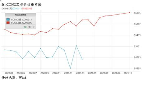 铜期货行情/铜期货行情分析 铜期货行情/铜期货行情分析