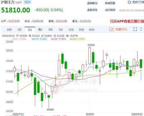铜期货行情/铜期货行情分析 铜期货行情/铜期货行情分析