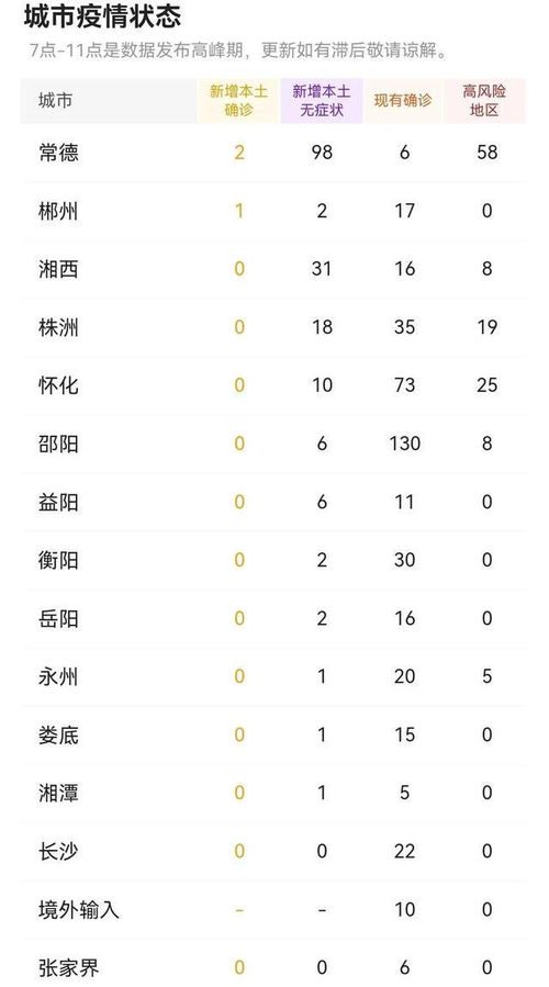 【湖南常德疫情最新消息/湖南常德疫情最新报道】