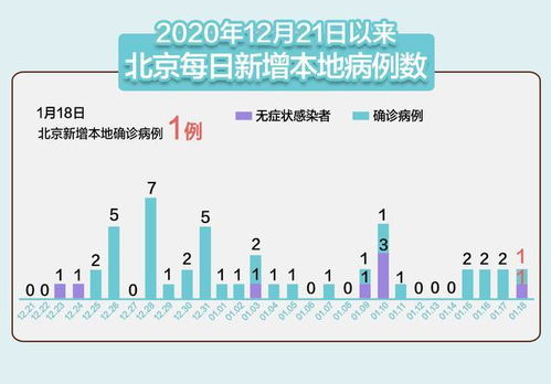 【31省新增71例本土,31省新增7例本土3例】