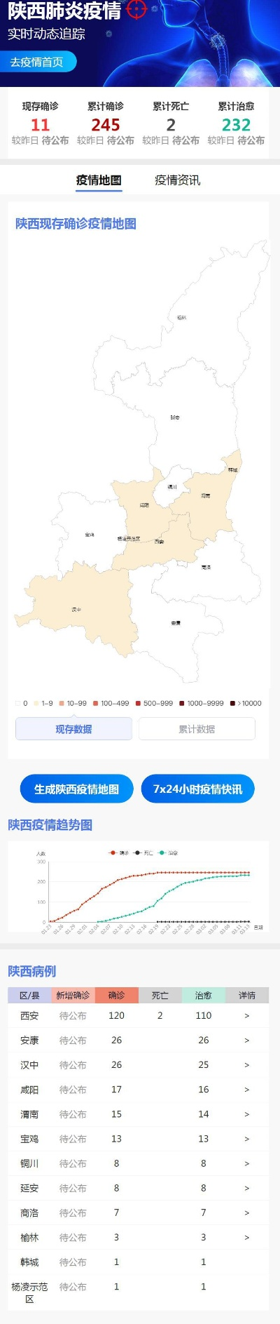 陕西最新新冠疫情(陕西最新的疫情) 陕西最新新冠疫情(陕西最新的疫情)