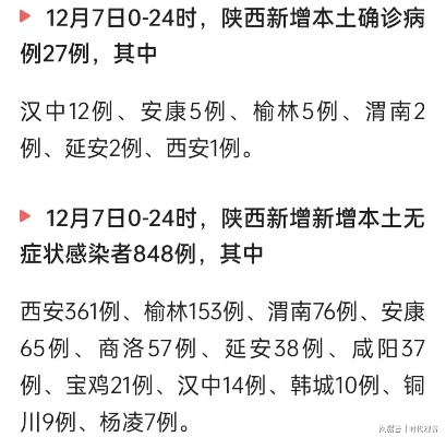 陕西最新新冠疫情(陕西最新的疫情)