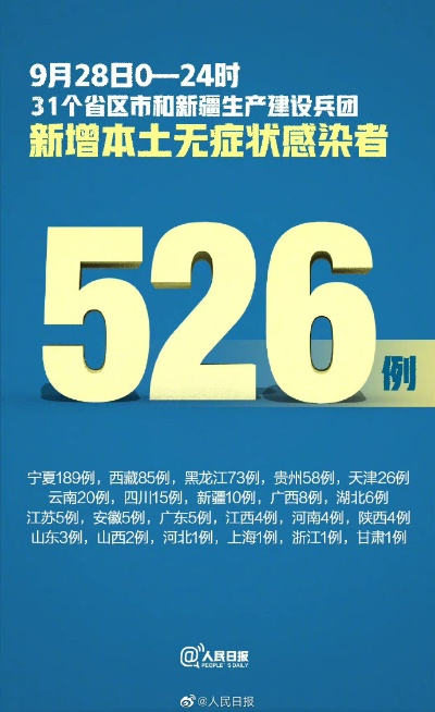31省区市新增确诊49例/31省区市新增确诊49例 新闻 31省区市新增确诊49例/31省区市新增确诊49例 新闻