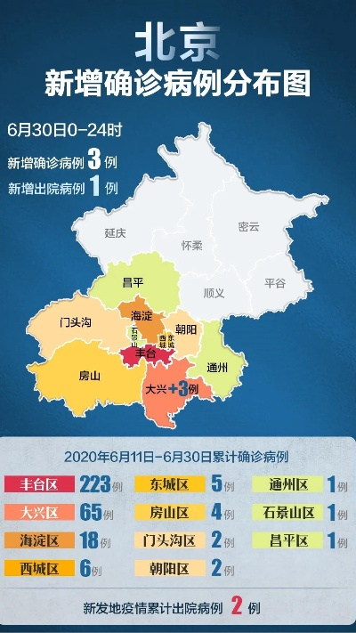 【北京新增3例本地确诊详情公布,北京新增3例本土感染者】 【北京新增3例本地确诊详情公布,北京新增3例本土感染者】