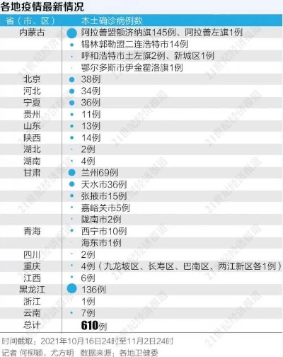 6省15地再现疫情（6省12市疫情）
