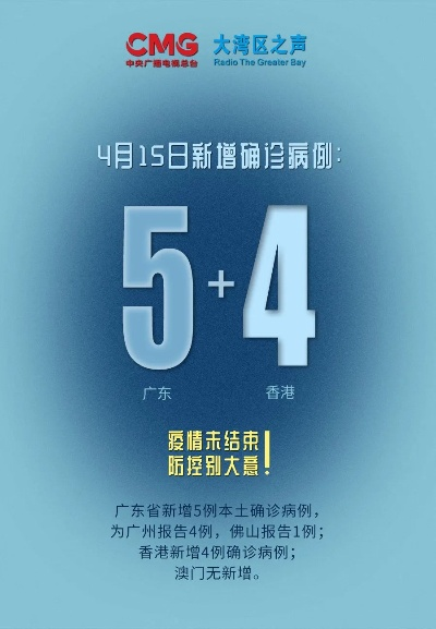 【广东新增5例本土病例,广东新增5例本土病例详情】 【广东新增5例本土病例,广东新增5例本土病例详情】