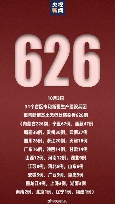 31省区市新增确诊92例:31省区市新增确诊22例 含本土2例