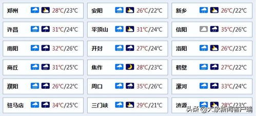 【有变!河南最新中高风险区名单/河南 中高风险地区】