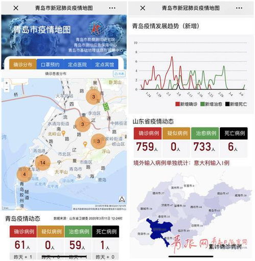 青岛疫情动态/青岛疫情动态最新消息 青岛疫情动态/青岛疫情动态最新消息