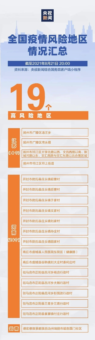 上海确诊感染德尔塔/上海德尔塔病毒 上海确诊感染德尔塔/上海德尔塔病毒