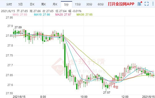 白银实时行情今日（白银实时行情今日价格查询）