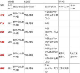 高考考试科目时间顺序/高考考试科目时间顺序四川 高考考试科目时间顺序/高考考试科目时间顺序四川