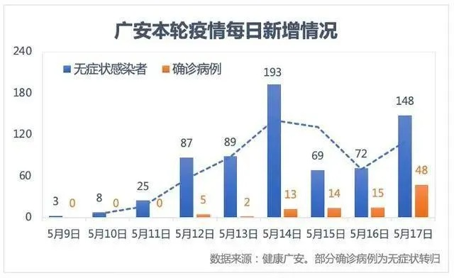 广安12天感染者破千(广安12天感染者破千万了吗) 广安12天感染者破千(广安12天感染者破千万了吗)