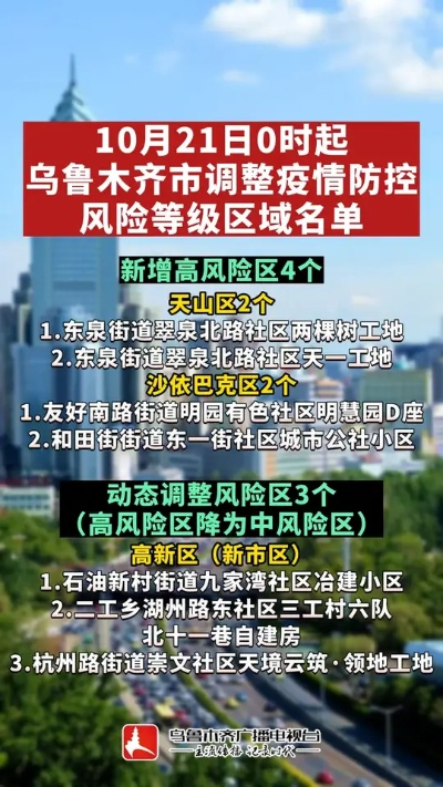 乌鲁木齐新增18个高风险区:乌鲁木齐新增18个高风险区有哪些