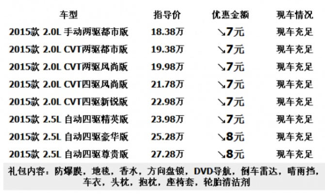 【rv4报价,汽车试驾预约】 【rv4报价,汽车试驾预约】