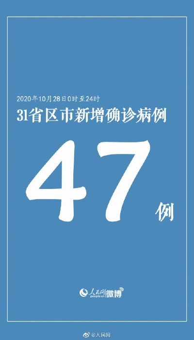 【31省区市新增确诊75例/31省市新增确诊病例54例】 【31省区市新增确诊75例/31省市新增确诊病例54例】