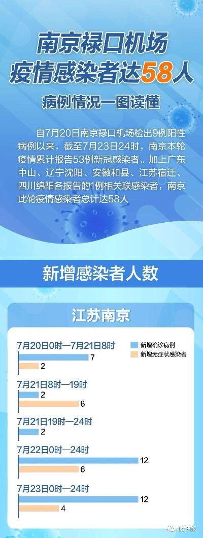 南京疫情已蔓延至15省份26市/南京疫情蔓延6省13市 南京疫情已蔓延至15省份26市/南京疫情蔓延6省13市