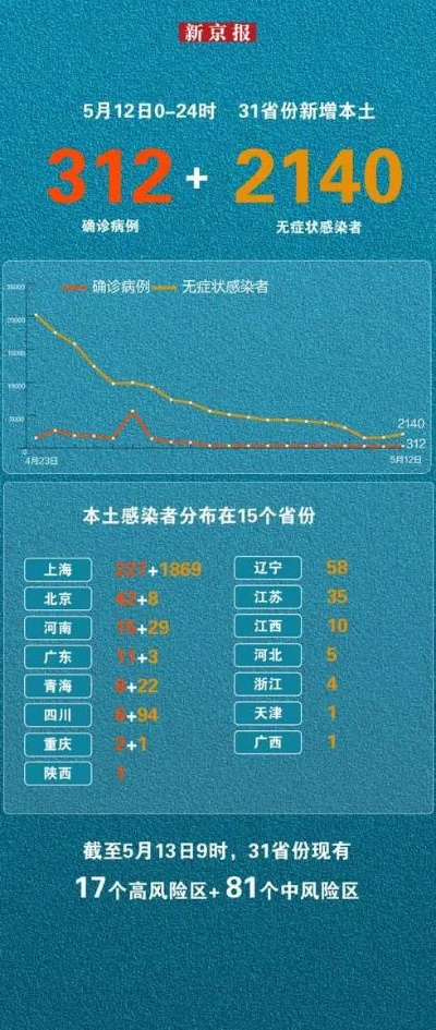 31省新增本土40例/31省新增本土40例用绿茶洗脸 31省新增本土40例/31省新增本土40例用绿茶洗脸