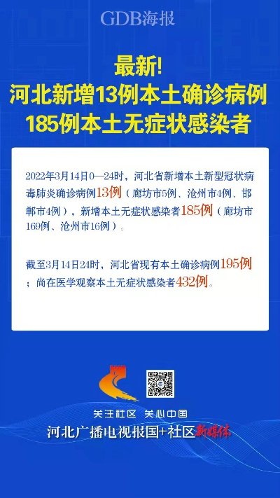 河北新增本土确诊14例无症状16例/河北新增14例本土确诊病例30例无症状感染者 河北新增本土确诊14例无症状16例/河北新增14例本土确诊病例30例无症状感染者