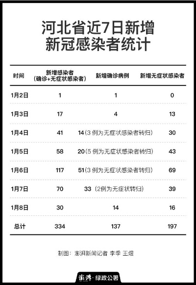 河北新增本土确诊14例无症状16例/河北新增14例本土确诊病例30例无症状感染者 河北新增本土确诊14例无症状16例/河北新增14例本土确诊病例30例无症状感染者